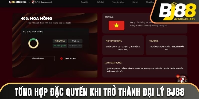 Tổng hợp đặc quyền khi trở thành đại lý BJ88